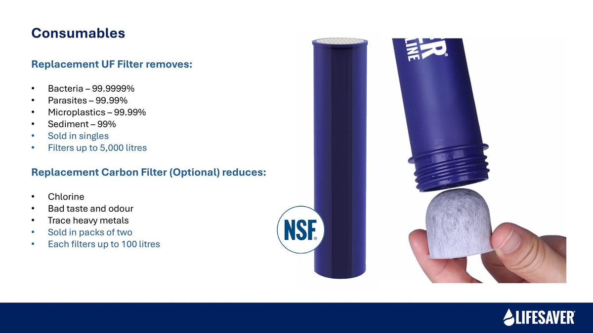 Lifesaver Lifeline Aktivkohlefilter auf einem Infoblatt neben der Filterkartusche, ein Filter in der Hand